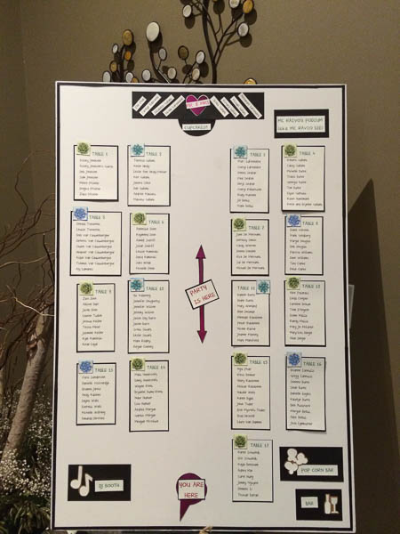Table assignments chart